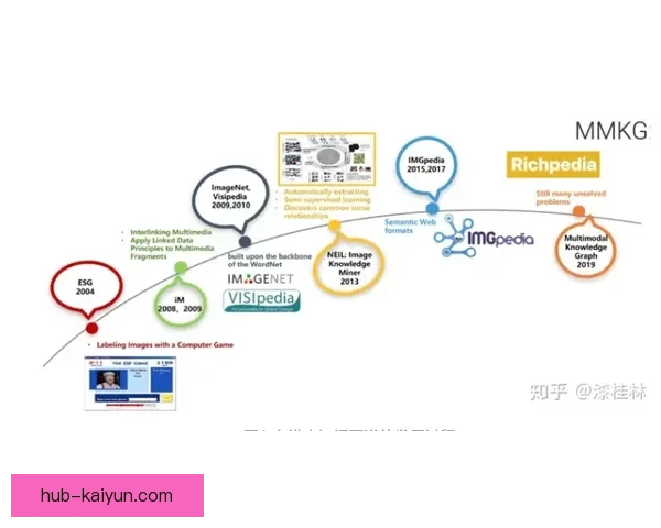 凯塞多防守数据解析