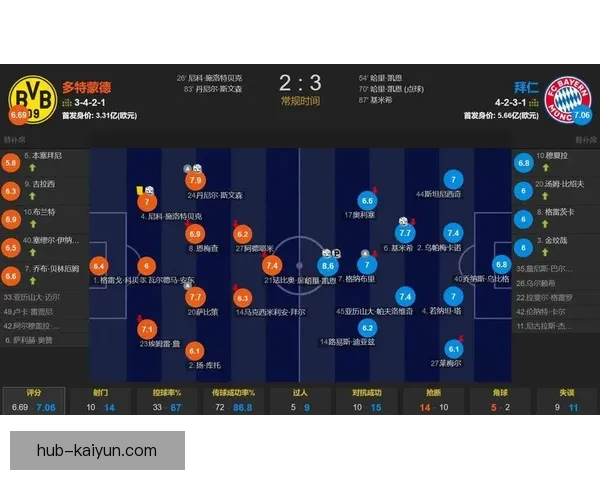 基米希本赛季助攻数据解析：表现稳健，持续提升进攻影响力